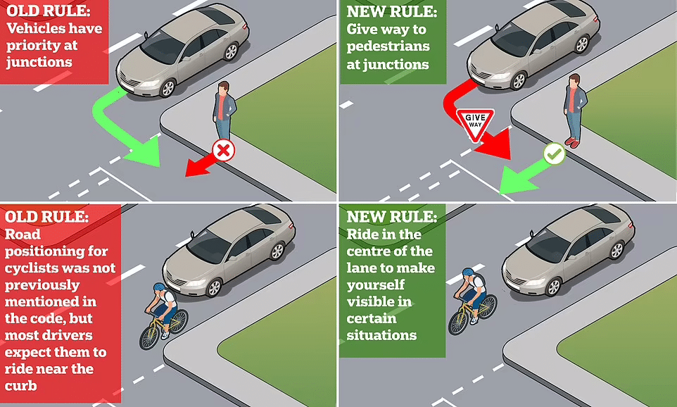 Prioritatea pentru pietoni si biciclisti